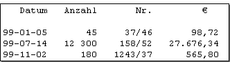 Abb. 6.7.1: DIN 5008 - Zahlenaufstellungen
